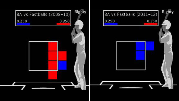 Ramirez Heat Map