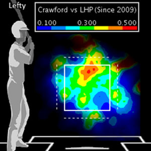 Carl Crawford