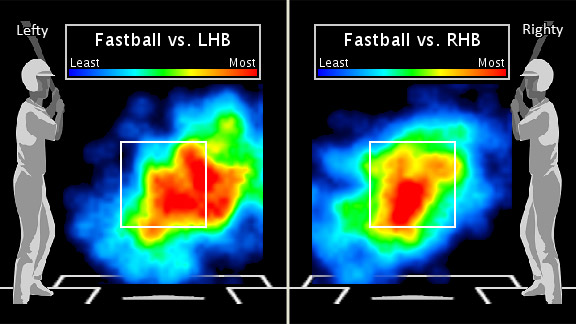 Darvish Heatmap