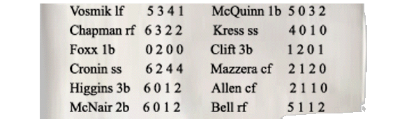 Boxscore