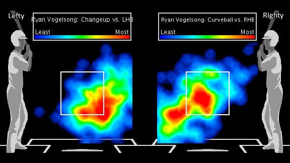Ryan Vogelsong heat map