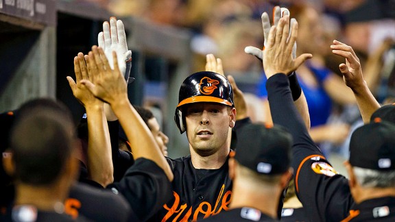 Matt Wieters