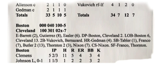 Box Score
