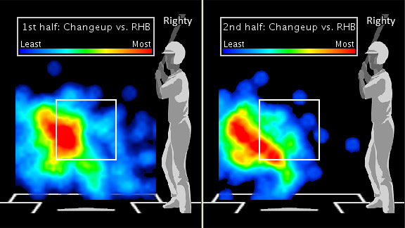 Mike Minor Heatmap