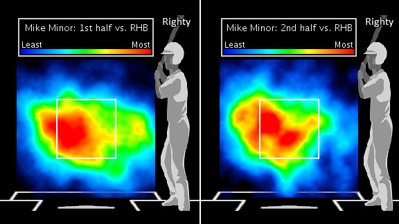 Mike Minor
