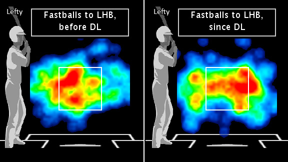 Derek Holland