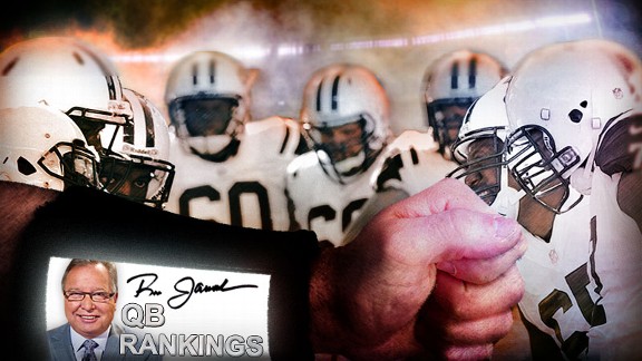 NFL Jaworski QB Rankings illustration