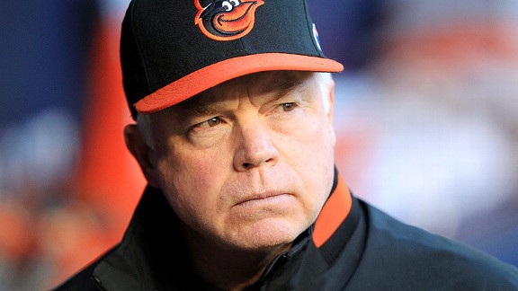 Buck Showalter