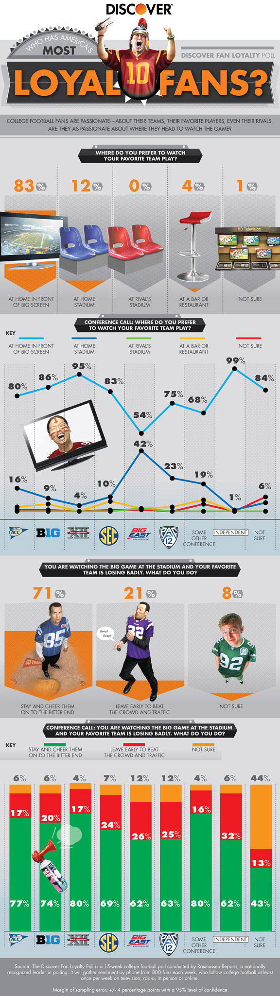Infographic on college football fan preferences