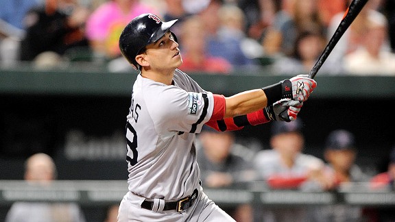 Jose Iglesias