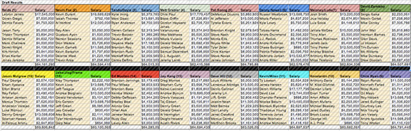 NBA Fantasy Draft Board