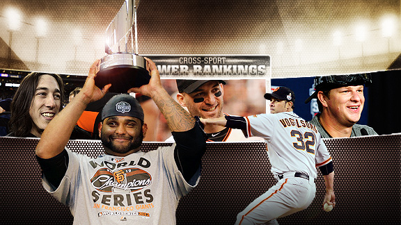 Cross-Sport Power Rankings