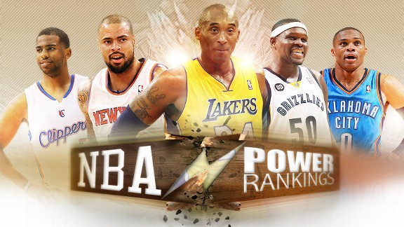 NBA Power Rankings