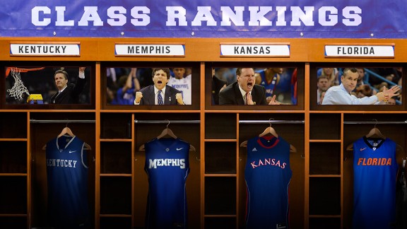 Class Rankings