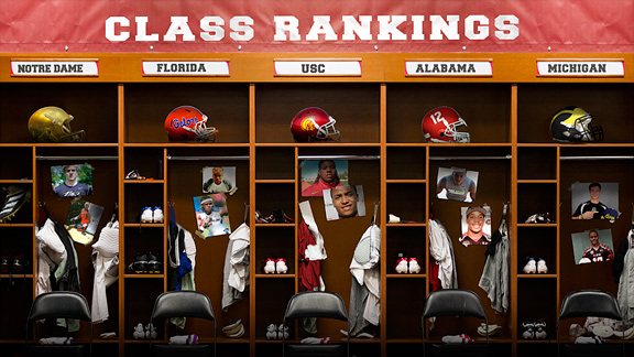 Class Rankings