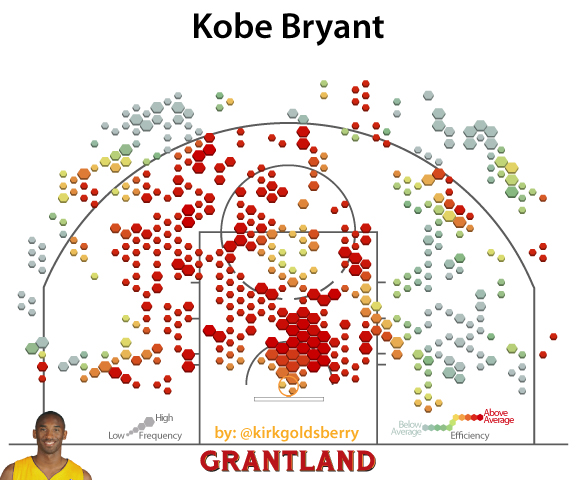 Kobe Bryant
