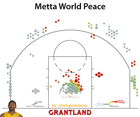 Metta World Peace