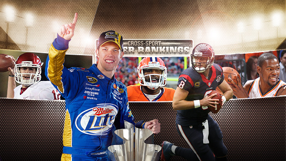 Cross-Sport Power Rankings