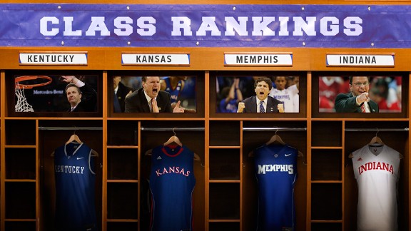 Class Rankings