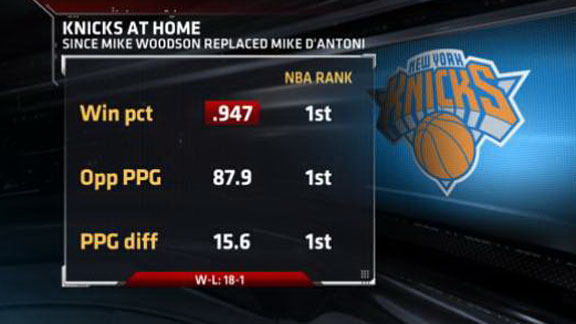 Knicks