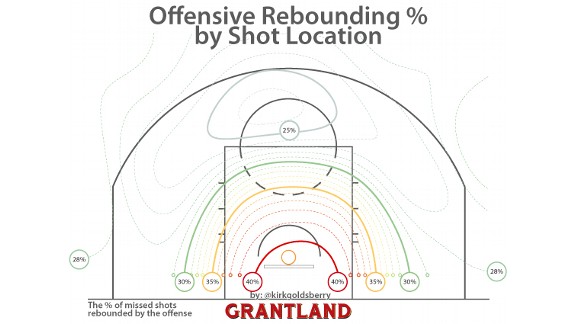 Basketball Rebound Chart