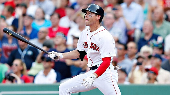 Ellsbury