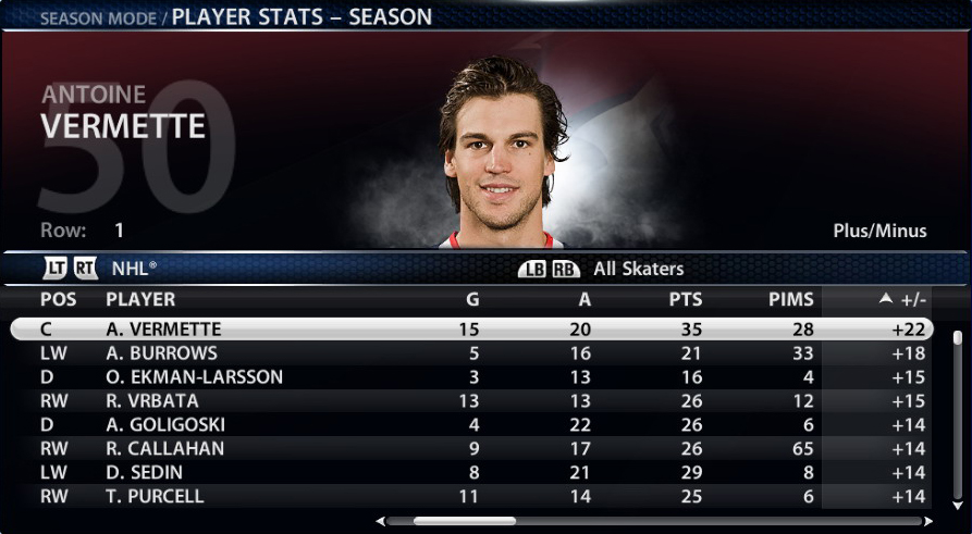 all time nhl stats