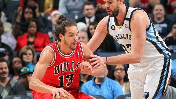 Joakim Noah