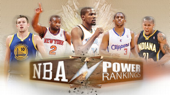 NBA Power Rankings