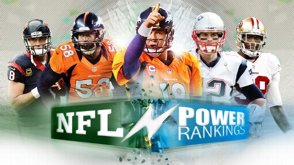 NFL Power rankings