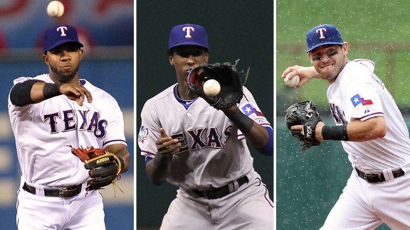 Elvis Andrus, Jurickson Profar, Ian Kinsler