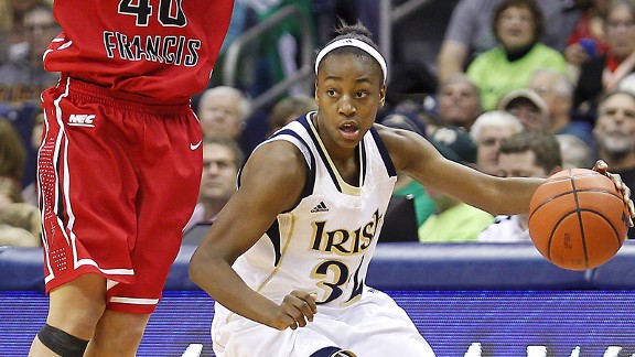 Jewell Loyd