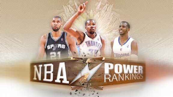 NBA Power Rankings