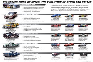 Six Generations of NASCAR Cup cars.