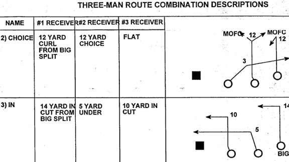 Play Diagram