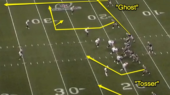 Play Diagram