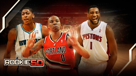 Damian Lillard, Anthony Davis and Andre Drummond