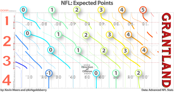 NFL Expected Points