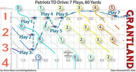 Patriots TD Drive