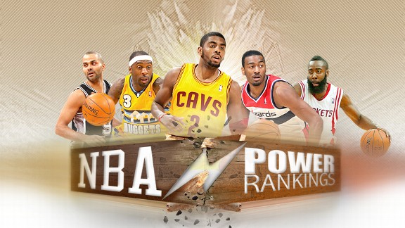 NBA Power Rankings