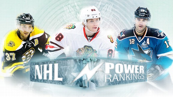 NHL Power Rankings
