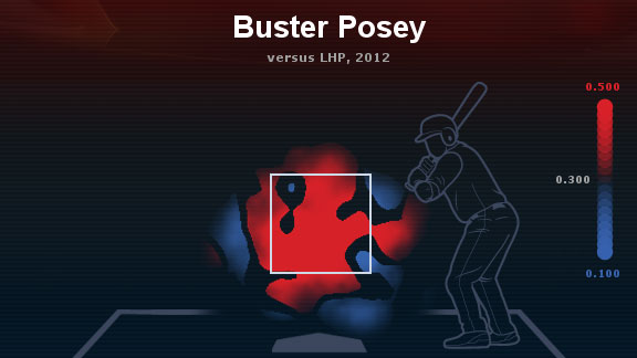 Buster Posey