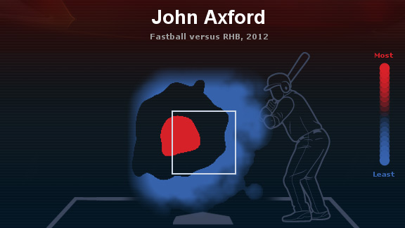 Axford