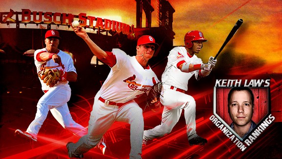 Keith Law's Organization Rankings