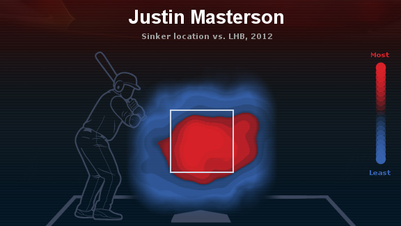 Justin Masterson