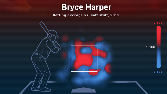 Bryce Harper heat map