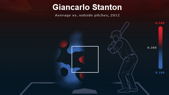 Stanton