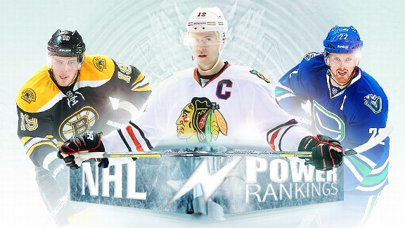 NHL Power Rankings