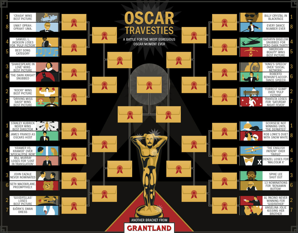 Oscar Travesties!