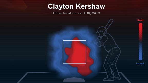 Kershaw